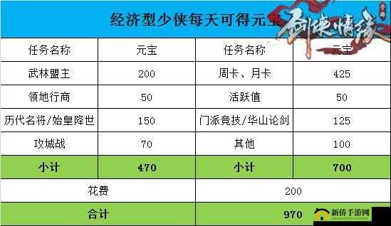 剑侠情缘手游新分红上限调整与道具基准价优化，利弊深度剖析