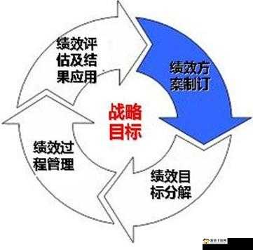 2017全民PK赛极品帐号免费体验在资源管理中的重要性及高效利用策略