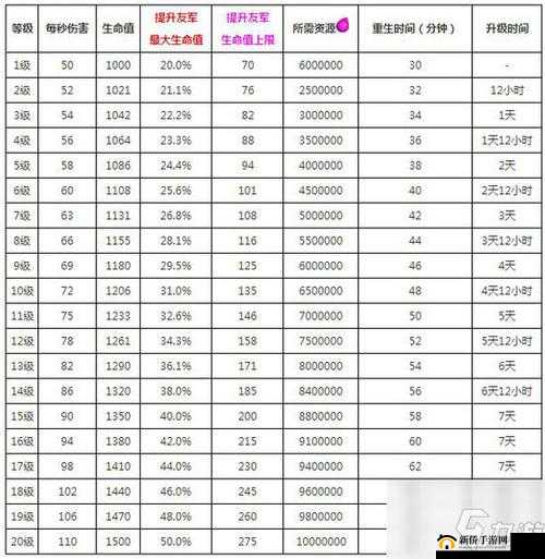 部落冲突时光钟楼调整,最新加速时间数据曝光