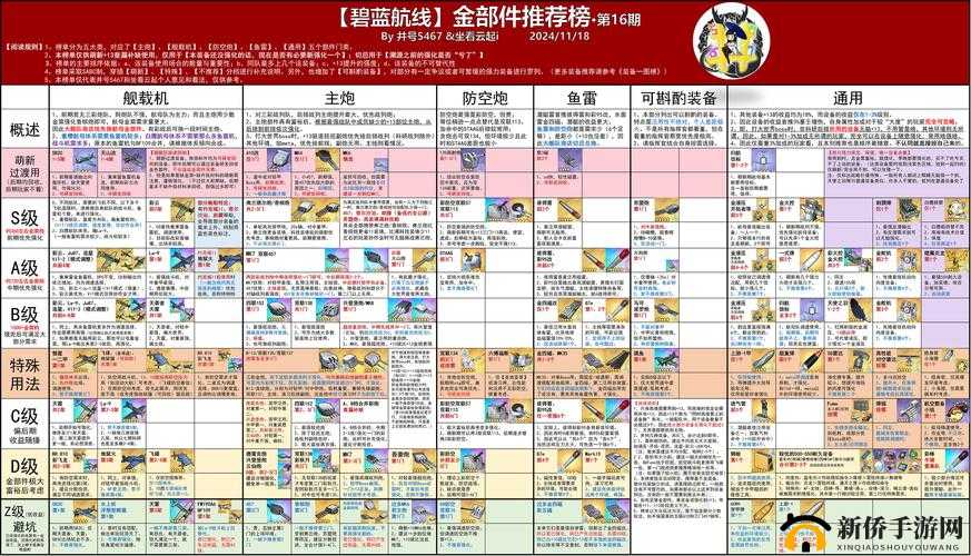 碧蓝航线教你如何低油耗打捞摩耶,装备阵容打法介绍