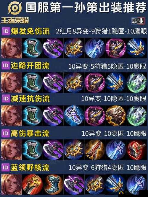 王者荣耀实战攻略，掌握针对性出装技巧，助你高效提升段位分数