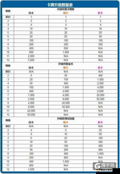 皇室战争天梯11阶卡牌使用率排行榜，深度剖析热门卡牌趋势与策略