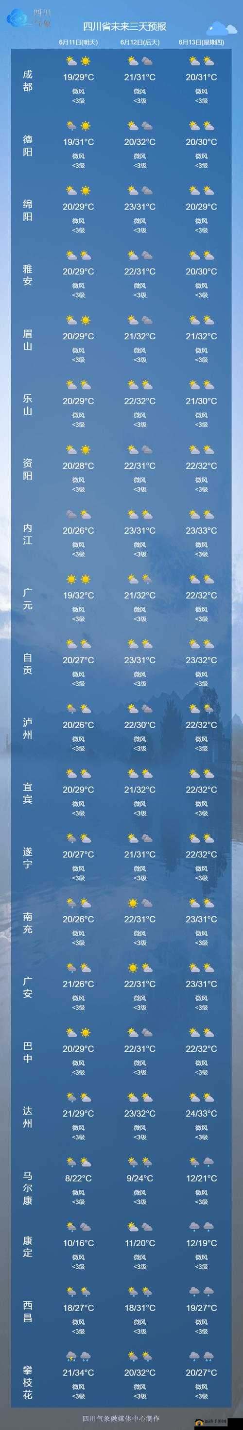 探索人狗胶配方大全免费天气预报：揭秘神秘天气密码