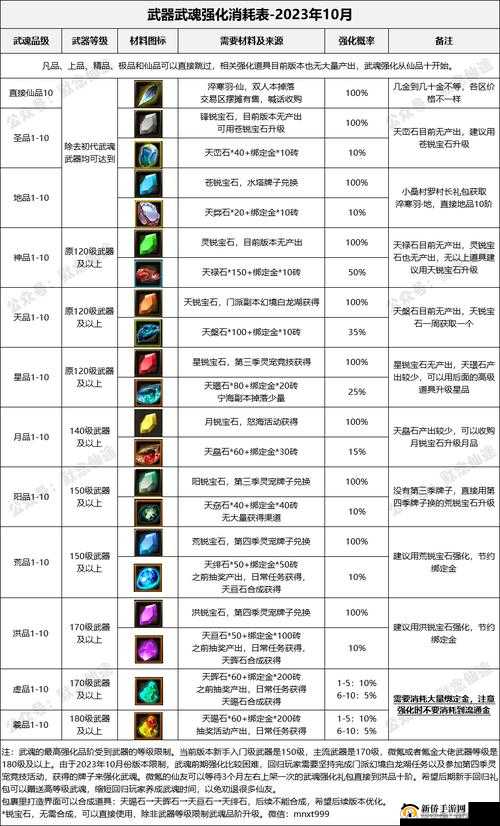 寻仙手游炼器系统深度解析,提升战力的秘密武器