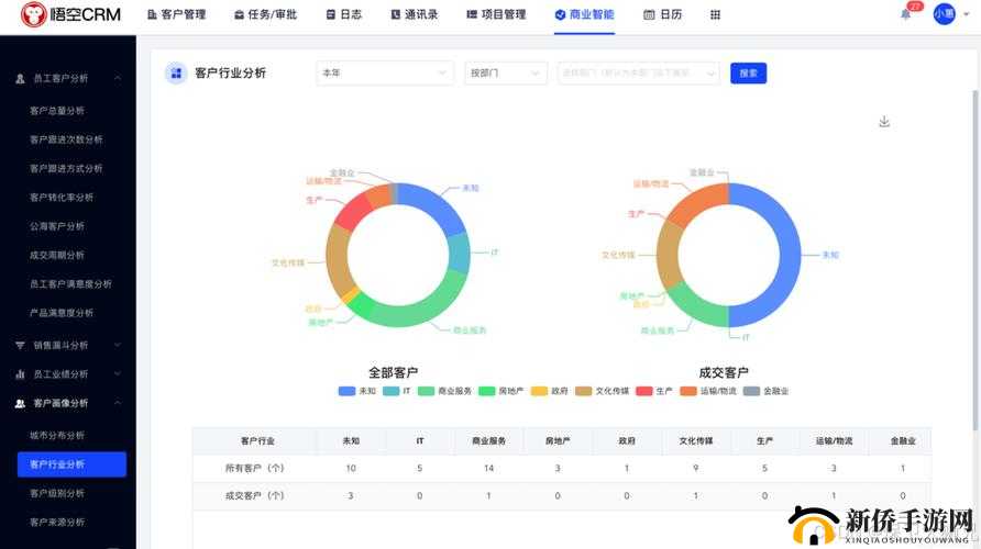 国内永久免费 CRM 系统破解版：存在风险且涉嫌侵权不可取