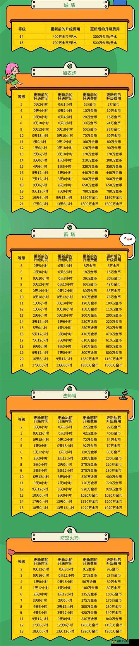 部落冲突建筑大师训练营,升级秘籍大公开