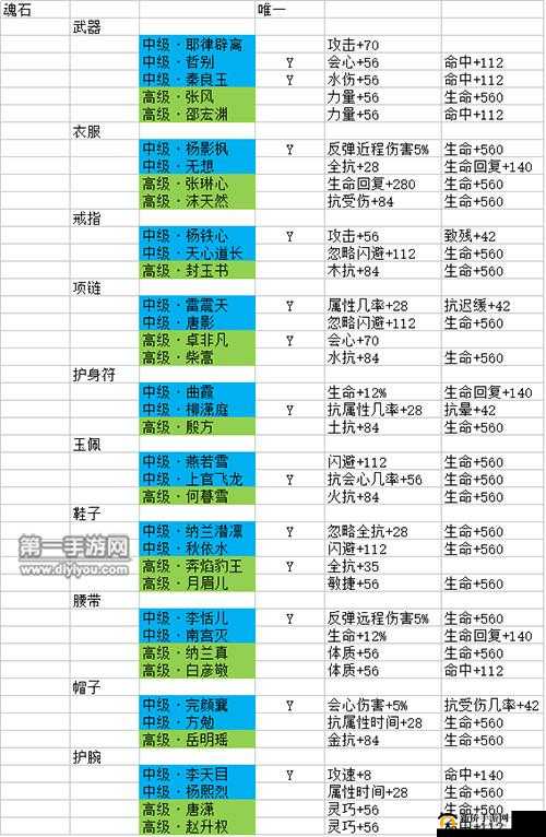 剑侠情缘手游,李恬儿与狂鬃獒皇魂石对比