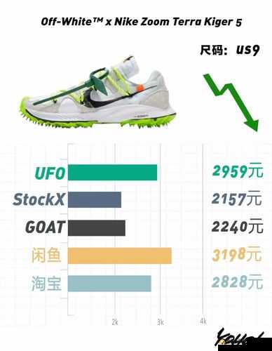 Yeezy 蜜桃满天星价格:市场波动与购买时机分析