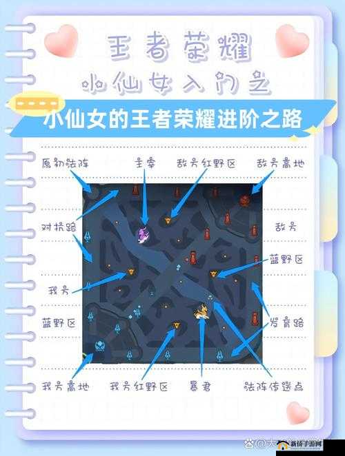 乱世王者新手必看，从零开始的王者之路