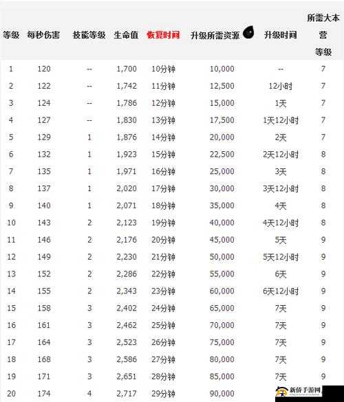 部落冲突6月更新热图,揭秘新兵种防御等级资料