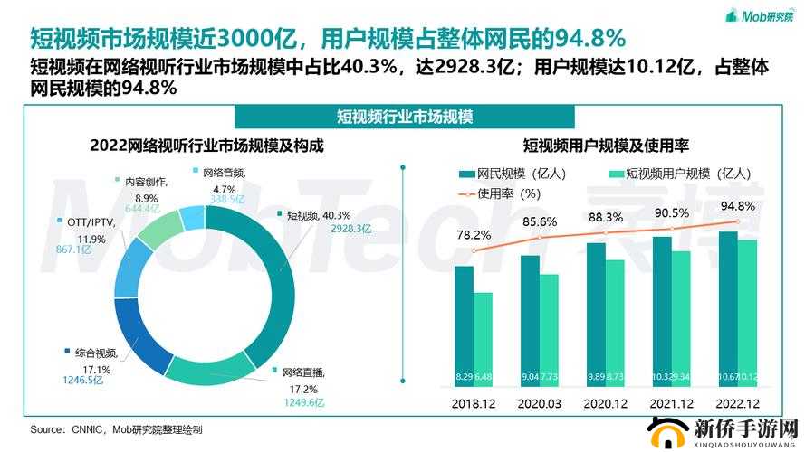 今天高清视频免费播放被破解了：这对视频行业会造成怎样的影响