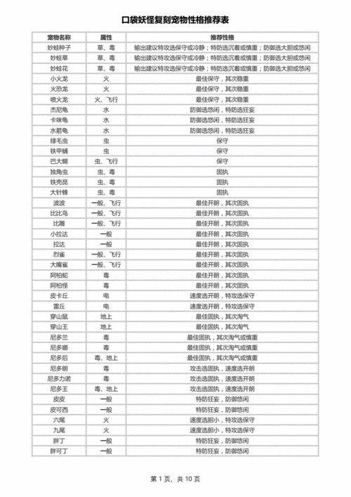 口袋妖怪日月V0平民玩家开局宠物选择与搭配策略推荐
