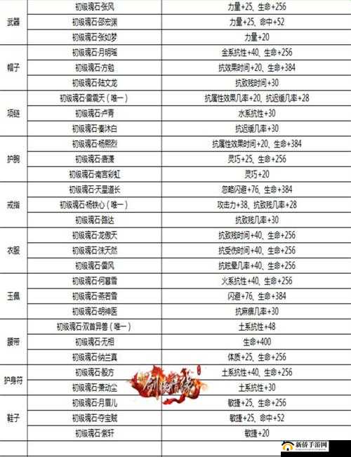 剑侠情缘手游,宋秋石魂石搭配方案大揭秘