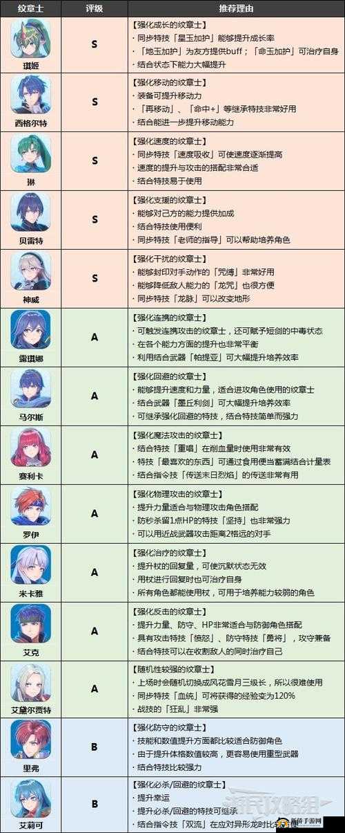 火焰纹章英雄6.20竞技场加分人物解析与攻略