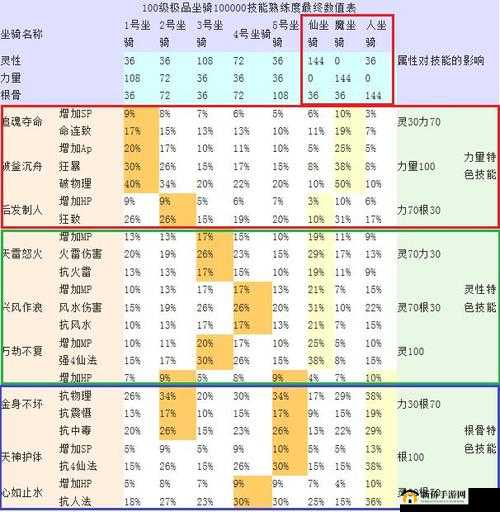 影刃传说手游坐骑系统功能玩法全解析