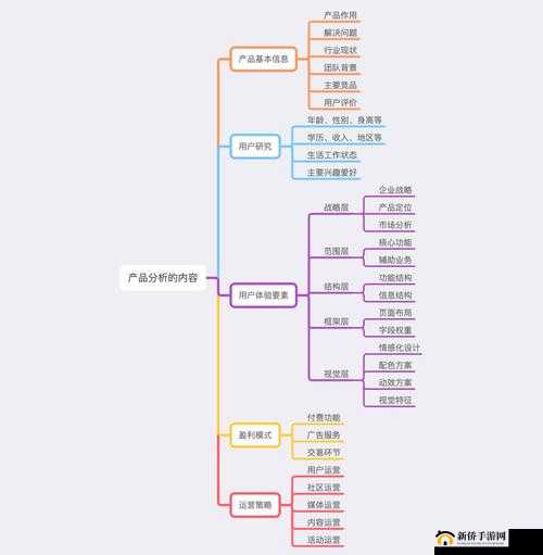 成品网站入口网页版怎样评测:全面细致的分析指南