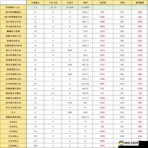 明日方舟 2024 夏活礼包性价比评测:全面剖析超值与否