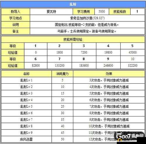 魔力宝贝手游新区快速升级秘籍,助你飞速成长