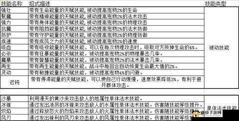 魔力宝贝手游,打造百步穿杨的神射手加点方案