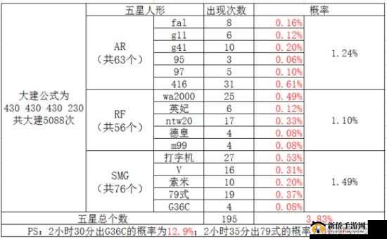 少女前线稀有装备出货率提升与装备低耗公式推荐