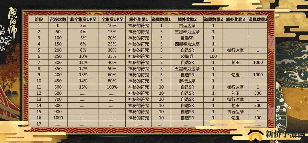 阴阳师新式神抽卡概率深度解析