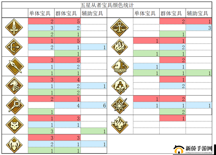 命运冠位指定FGO荆轲角色详解，技能宝具特性及高效打星能力剖析