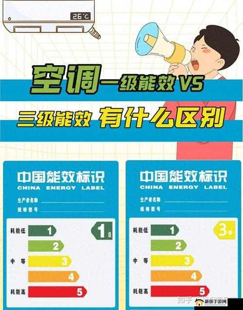 一级能效空调与二级能效空调、三级能效空调的区别解析