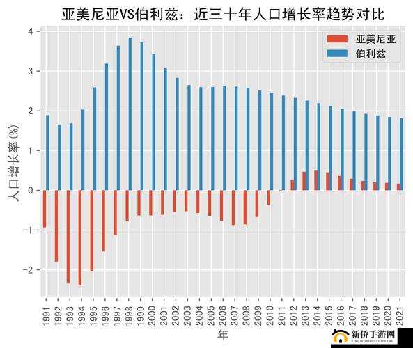 亚洲欧洲美洲人口比例如何变化及其对全球的影响