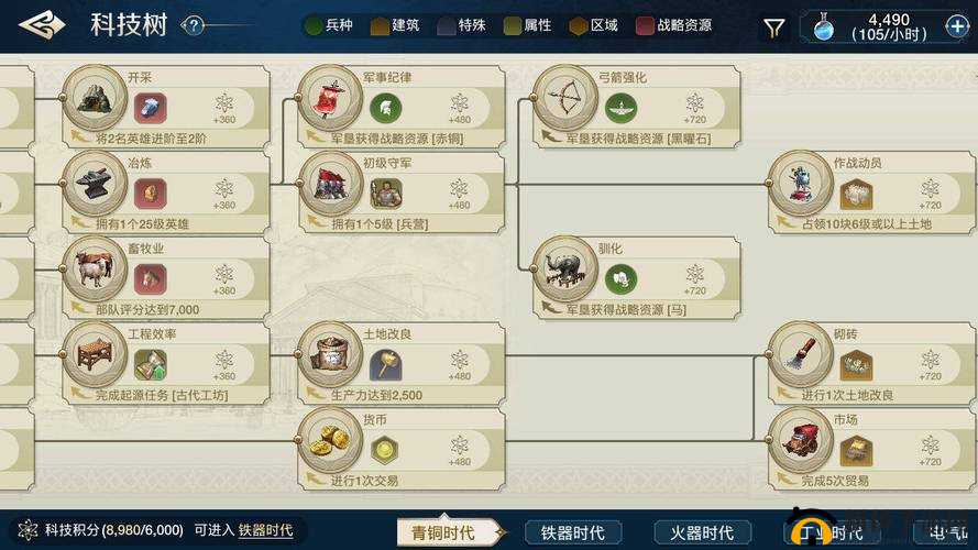 世界启元科技树怎么加点之详细分析与最优策略探讨