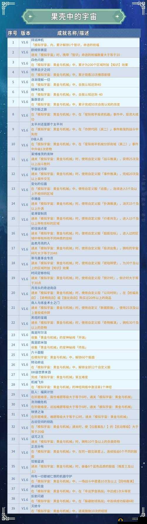 崩坏星穹铁道可以坐一下午成就解锁流程详细解读与技巧分享