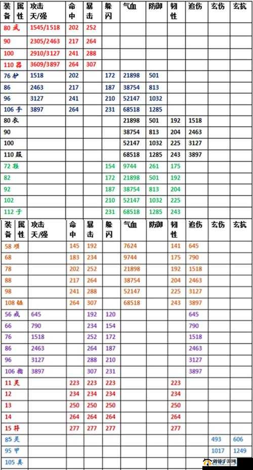 热血江湖手游,金香玉装备的获取与累计充值的魅力