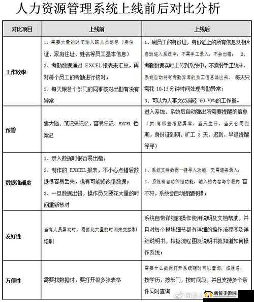 少女级品呐衣倮露视频人力资源与普通版对比:深度剖析两者的差异与优劣