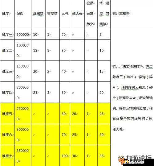 诛仙手游娲皇岛副本高效通关全攻略，BOSS击杀技巧与资源管理详解