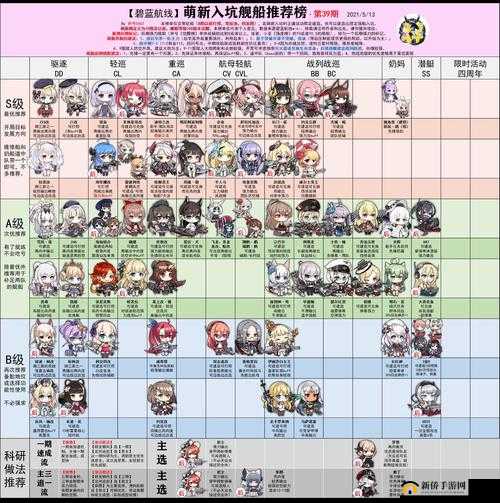 碧蓝航线新手前期指南