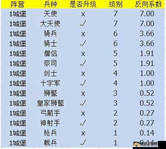 英雄无敌战争纪元,壁垒阵容搭配与森林兵团组合揭秘