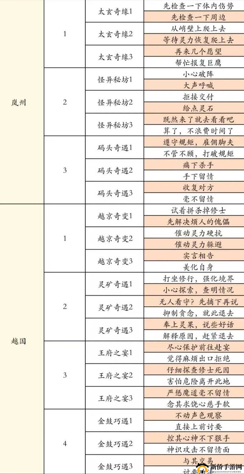 凡人修仙传攻略,揭秘逆星令获取方法