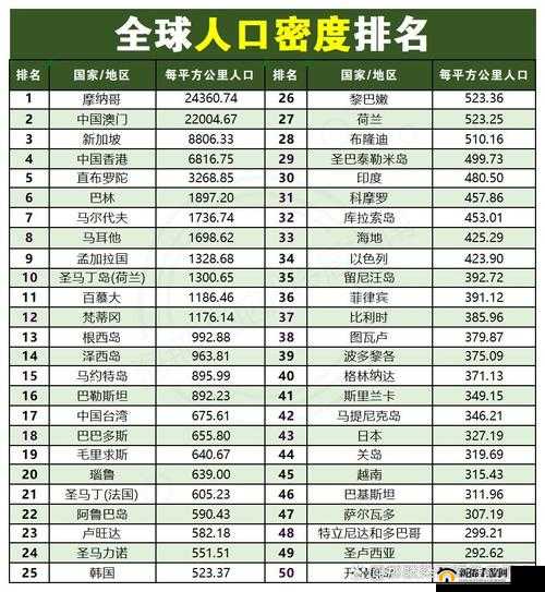 2024 年全球人口分布对比:亚洲人口最多,欧洲人口密度最大