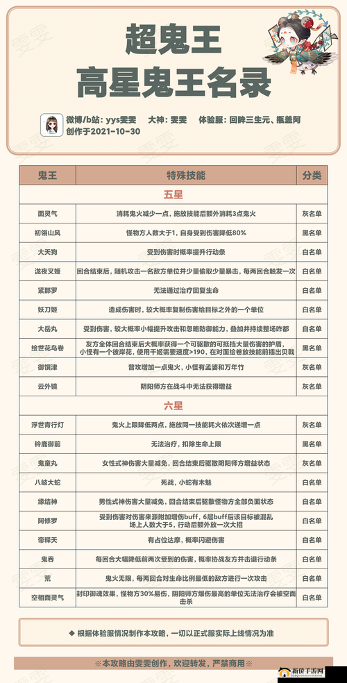 阴阳师现世鬼王挑战攻略与奖励详解