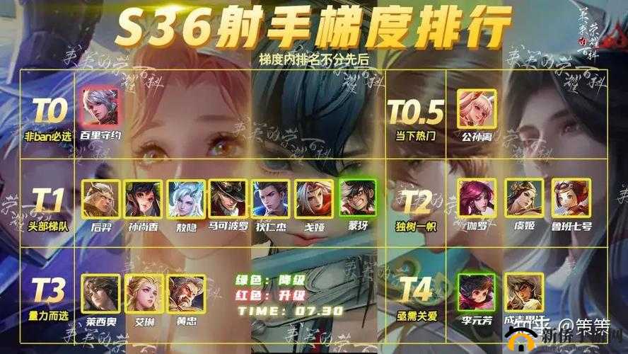 王者荣耀射手英雄的实力变迁与六月最强射手探讨