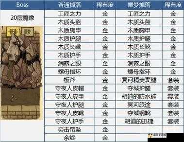 传奇盛世手游阿修罗神BOSS物品掉落一览