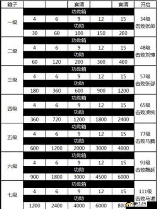 席卷天下手游攻城掠地玩法技巧详解