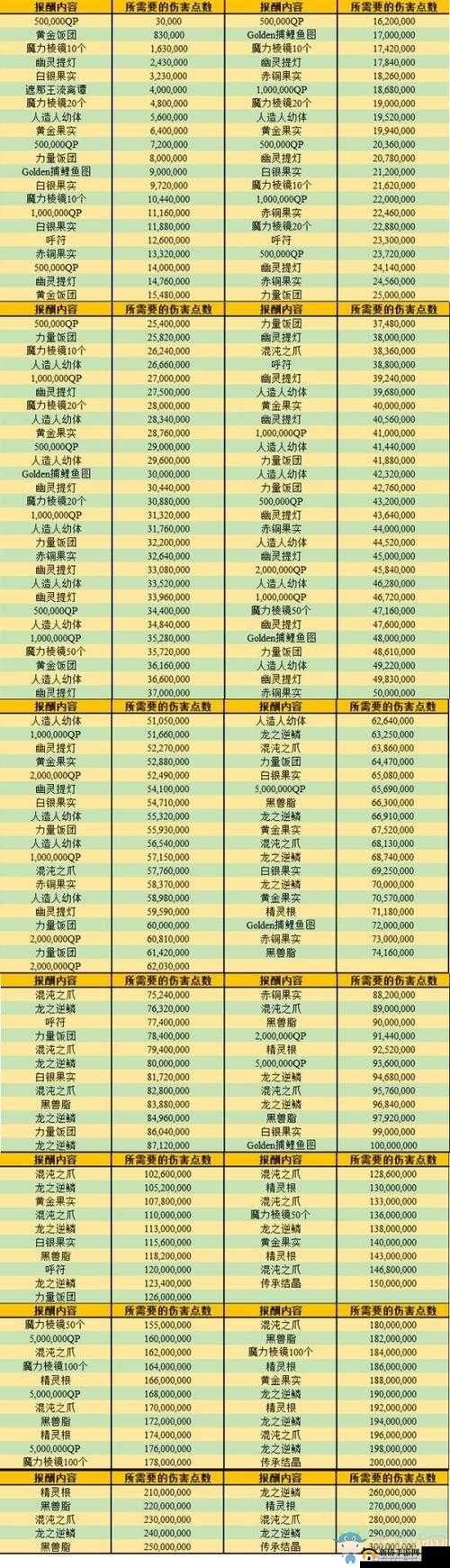 FGO罗生门活动深度解析与7日目全任务表及奖励汇总