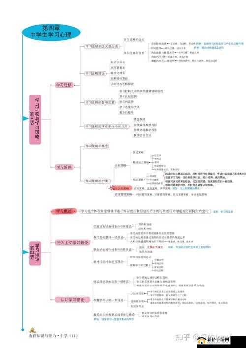 关键词,学习与游戏并进,提升自我