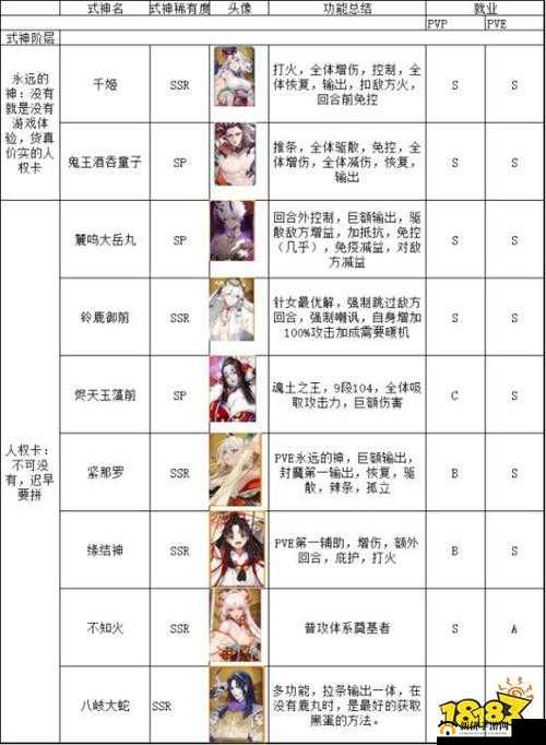 阴阳师手游式神强度分析与排名