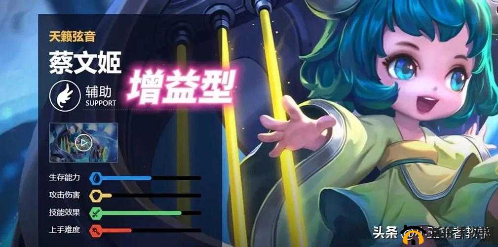 王者荣耀KPL季后赛胜率最高英雄,蔡文姬依旧很强