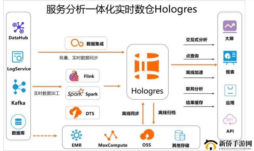 至尊大主宰社交系统功能作用明细的深度解析与资源管理策略