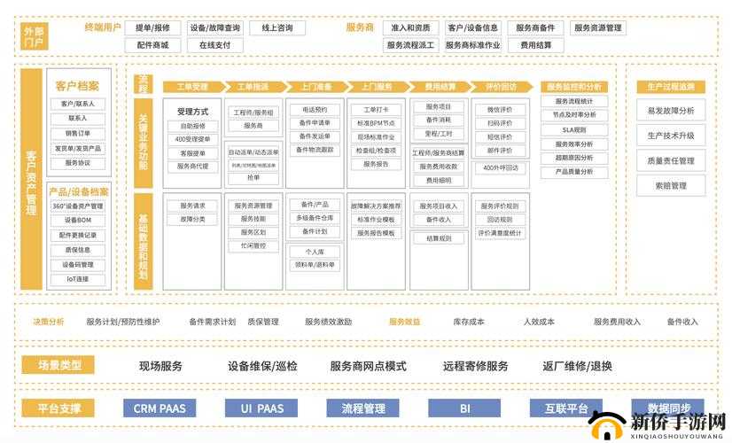 成免费 CRM 软件优点大盘点:全方位解析其优势所在
