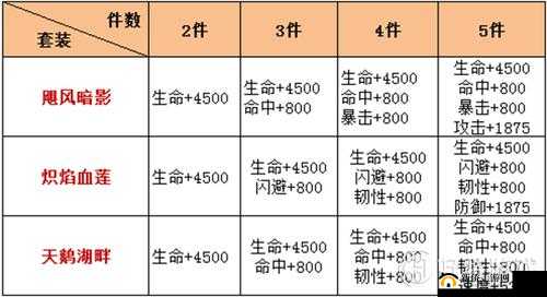 幻宠大陆手游宠物洗练系统功能详解