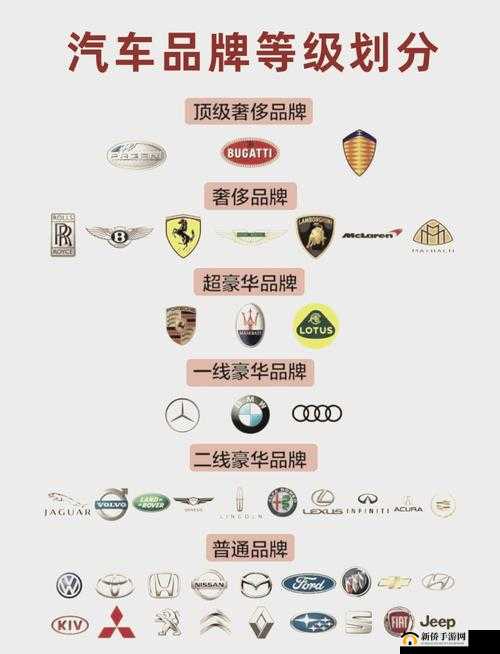 日产汽车一线二线三线品牌是如何划分的?