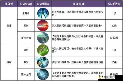 伟大航线手游,催眠舞者赞高属性技能详解
